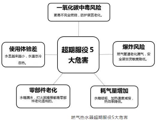 5大危險.JPG